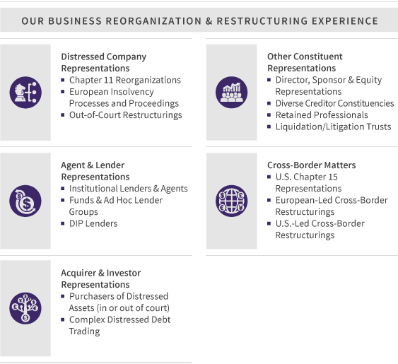 Business Reorganization Restructuring Practices Willkie Farr